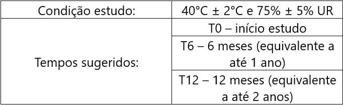 Dados Estudos de estabilidade acelerada ou curta duração